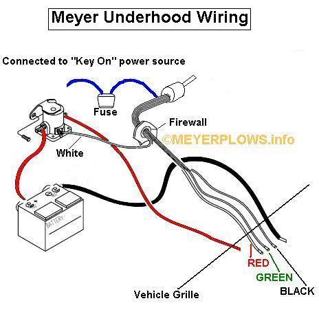 MeyerPlows.info - Meyer Slik Stik Wiring Diagram